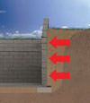 La Harpe illustration of soil pressure on a foundation wall