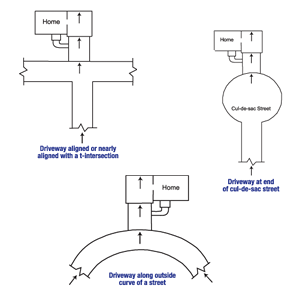 Diagram of the three primary causes of street creep in Palmyra